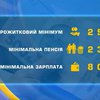 Надбавки вчителям, податки для ФОПів та ліквідація МСЕК: які зміни чекають з 1 січня